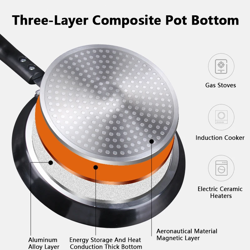 Non Stick Frying Pan 18/22/26C - Mini Pancake Griddle 评论和价格